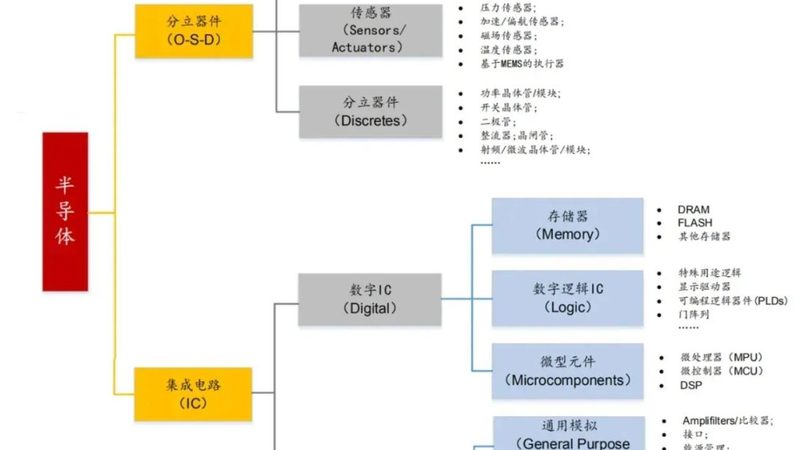 二手半导体设备交易平台：如何选择可靠伙伴