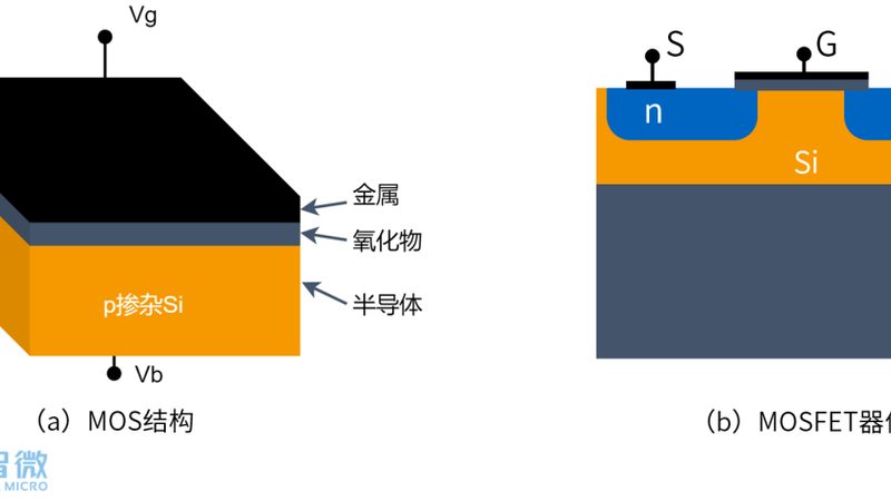 车规级MCU芯片型号解析：揭秘型号背后的技术内涵